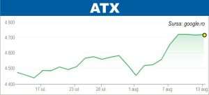 Tonul optimist se menţine pe pieţele de acţiuni